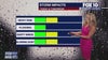 Arizona weather: Rain chances this week in Phoenix