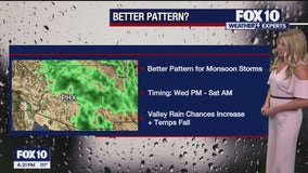 Arizona weather forecast: Higher storm chances later this week