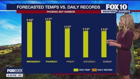 Arizona weather forecast: Record highs expected in Phoenix this week