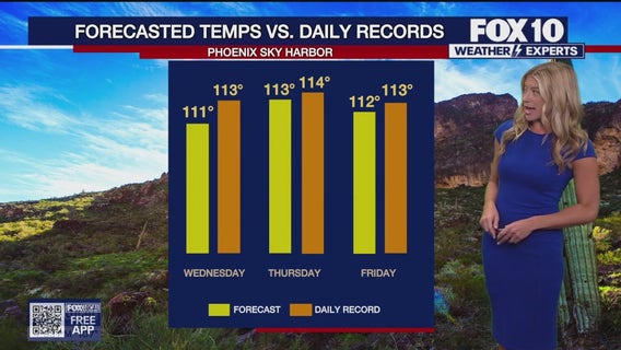 Arizona weather forecast: Temperatures climbing in the Valley