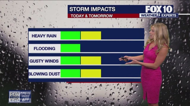 Arizona weather forecast: Rain chances this week in Phoenix