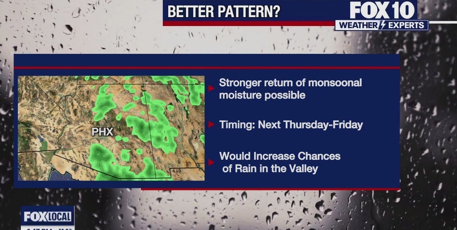 Arizona weather forecast: 'Cooler' temps on Friday and this weekend in Phoenix