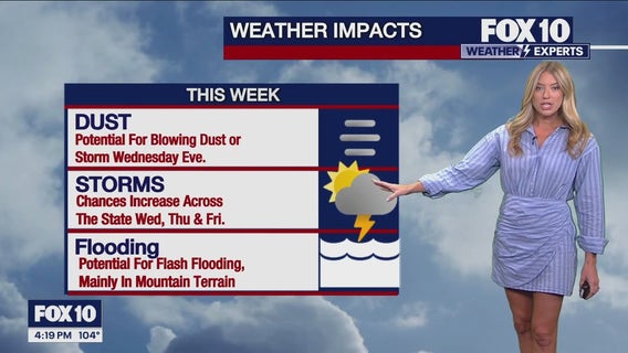 Arizona weather forecast: Rain chances increase toward end of week
