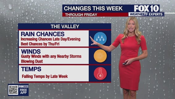 Arizona weather forecast: Showers, dust storm arrive in the Phoenix area on Labor Day