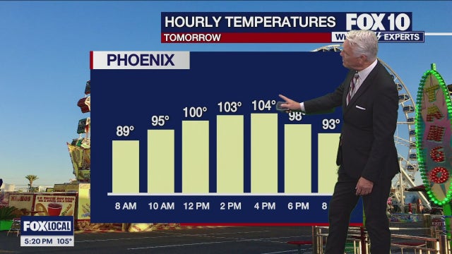 Arizona weather forecast: Rain chances later this week in Phoenix