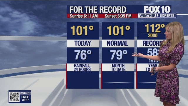 Arizona weather forecast: Weekend stays sunny and dry in Phoenix