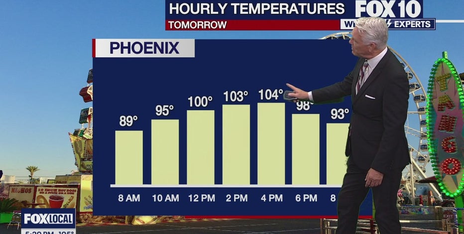 Arizona weather forecast: Rain chances later this week in Phoenix