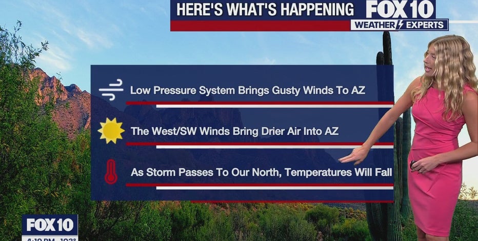Arizona weather forecast: 'Squeeze play' brings breezy conditions to Phoenix