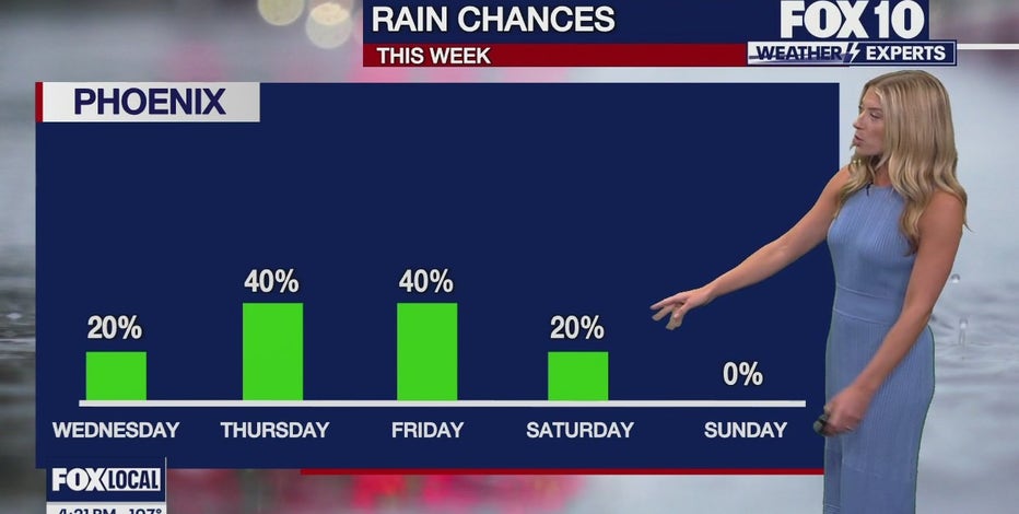 Arizona weather forecast: More scattered storms expected on Tuesday