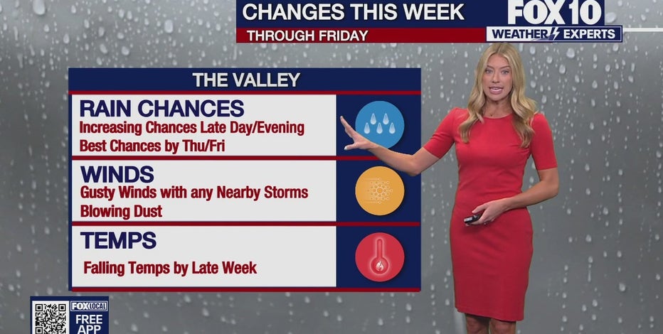 Arizona weather forecast: Slight chance of rain on Labor Day in Phoenix