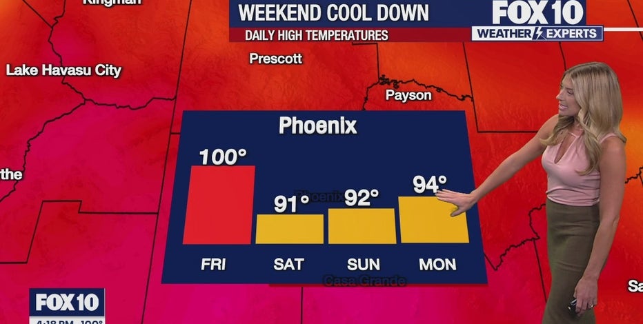 Arizona weather forecast: Warmer-than-normal highs in the state