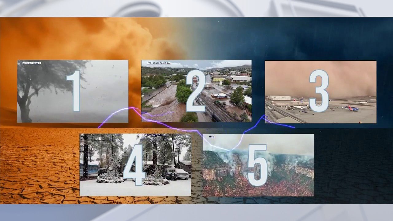 Top 5 Arizona weather events of 2025