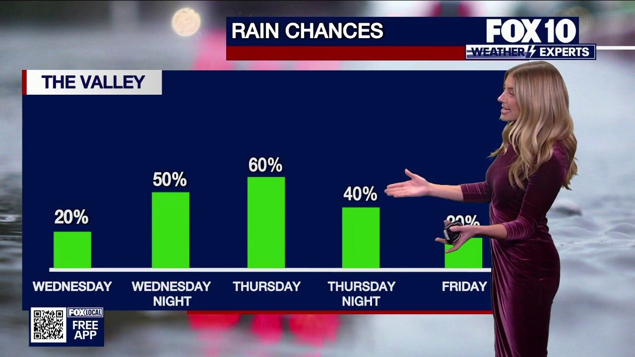 Arizona weather forecast: Warmer-than-normal conditions expected in Phoenix