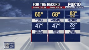 Arizona weather forecast: Cold front brings cooler air to Phoenix