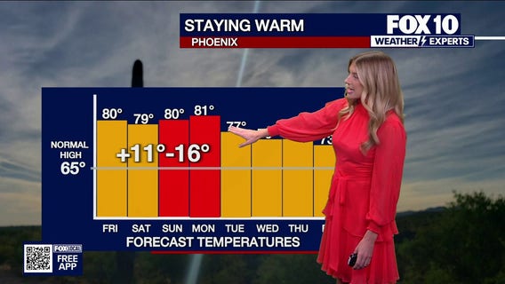 Arizona weather forecast: Warm, dry and mostly sunny conditions expected in Phoenix