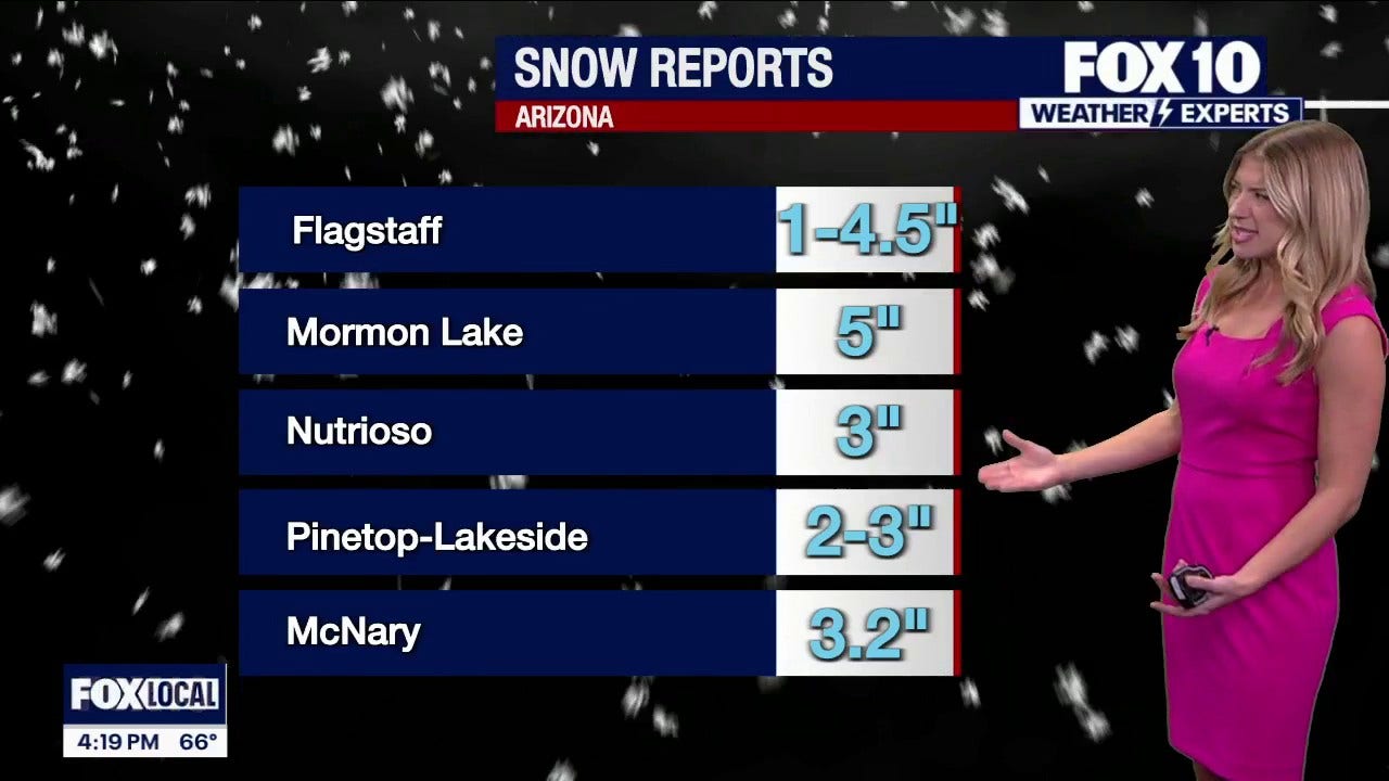 Arizona weather forecast: Dry conditions, warmer temps return to Phoenix