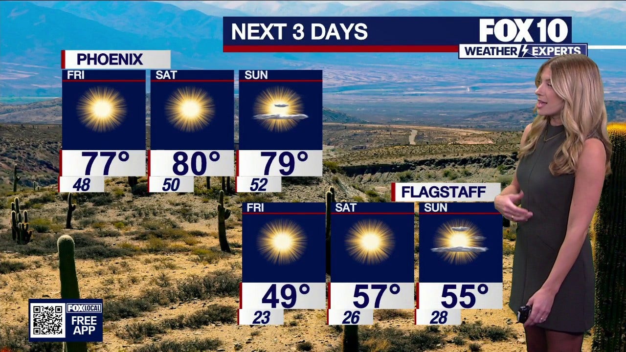 Arizona weather forecast: West Coast high-pressure system brings dry, warm conditions to Phoenix