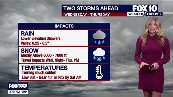 Arizona weather forecast: Storms bringing rain, snow to the state