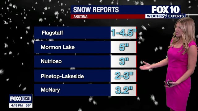 Arizona weather forecast: Dry conditions, warmer temps return to Phoenix