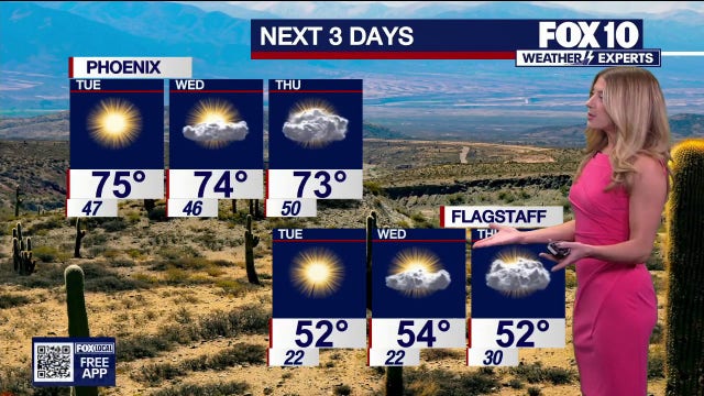 Arizona weather forecast: Monday marks a cool winter day in the state