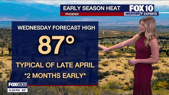Arizona weather forecast: High temperature remains well above normal in Phoenix