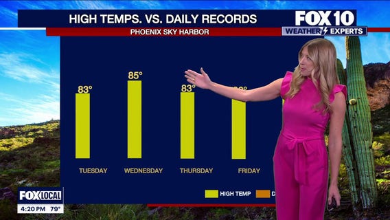 Arizona weather forecast: Near record heat kicks off February in Phoenix