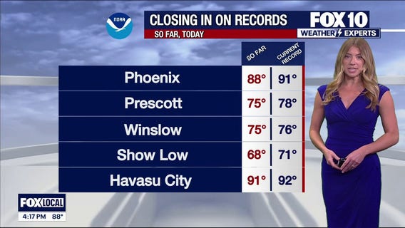 Arizona weather forecast: Heat wave to peak this weekend