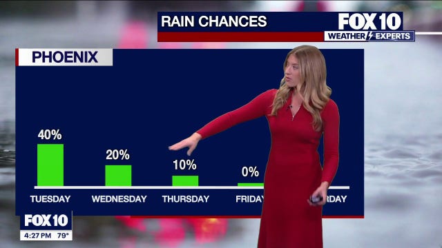 Arizona weather forecast: Big changes on the horizon for the state