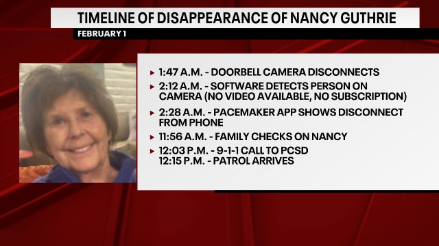 Nancy Guthrie: Timeline of disappearance released by Arizona sheriff
