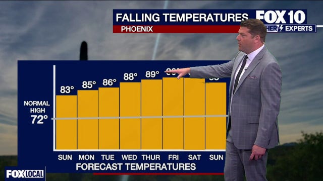 Arizona weather forecast: Dry conditions expected this weekend