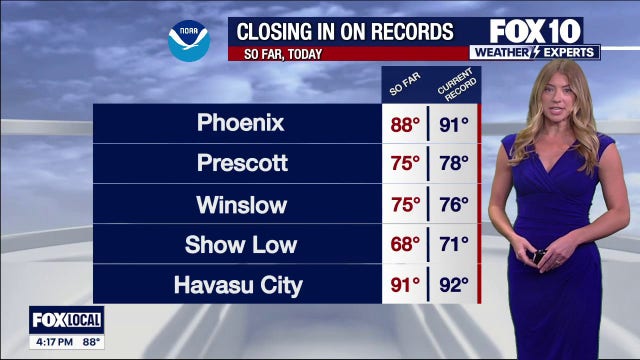 Arizona weather forecast: Heat wave to peak this weekend