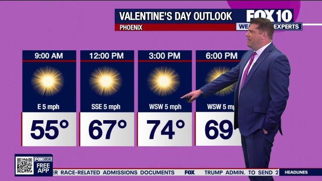 Arizona weather forecast: Unsettled weather expected after the weekend