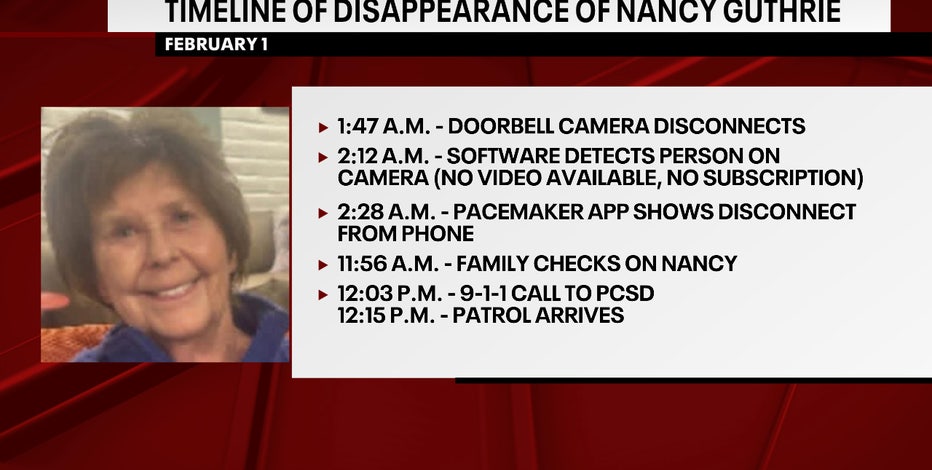 Nancy Guthrie: Timeline of disappearance released by Arizona sheriff