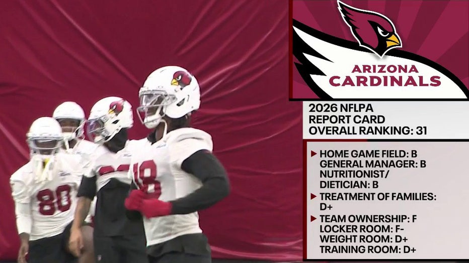 The 2026 NFLPA Grades Are In See Where The Arizona Cardinals Rank Cardinals 2026 Grades 