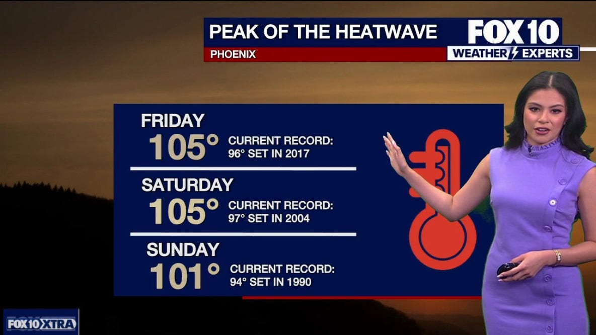 AZ Weather: Record-breaking temps expected
