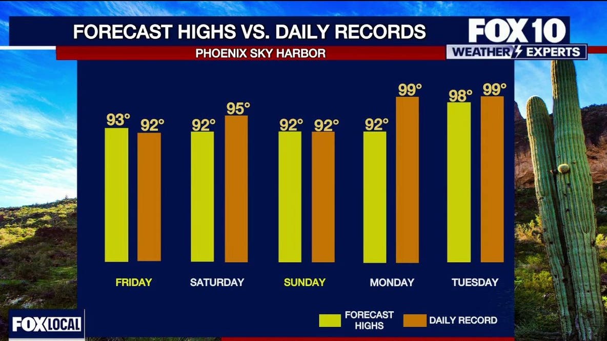 Record-breaking heat hits Phoenix