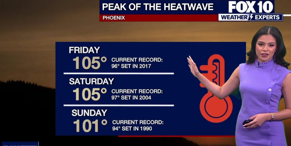 Arizona weather forecast: Another day of record-breaking heat expected