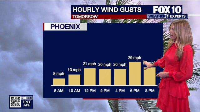 Arizona weather forecast: Low pressure churning over California bringing wind, cooler temps to AZ