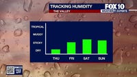 Winds to calm before monsoon rain arrives