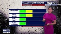Arizona weather forecast: Heat soars to 108; storm chances, humid weekend ahead