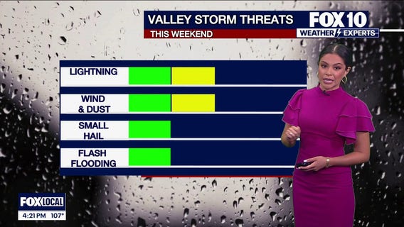 Arizona weather forecast: Heat soars to 108; storm chances, humid weekend ahead