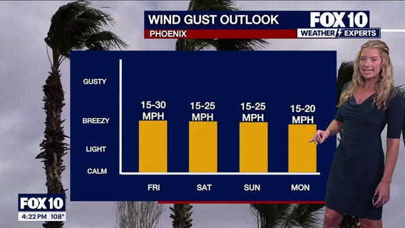 Arizona weather forecast: This week's warm-up peaks on Thursday in Phoenix