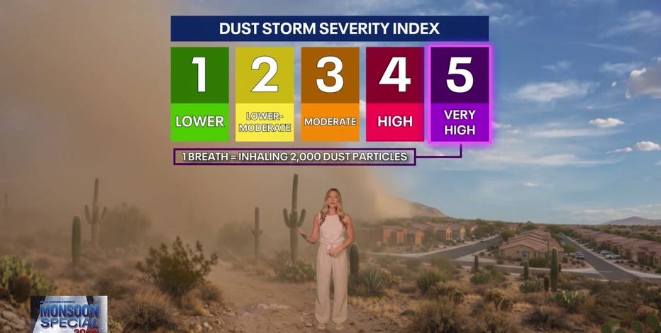 Arizona monsoon 2026: Preparing for microbursts, flash floods, and haboobs