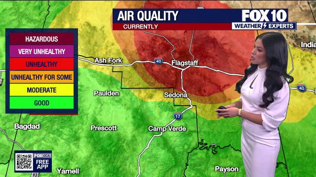 Arizona weather forecast: Winds to weaken as temperatures heat up for July 4th
