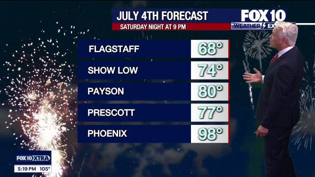 Arizona weather forecast: Calm but hot Independence Day weekend expected