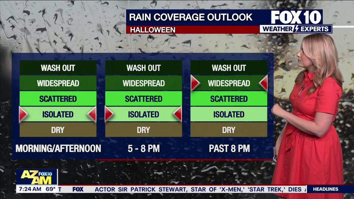 Arizona weather forecast: Storms hit Phoenix ahead of Halloween weekend washout