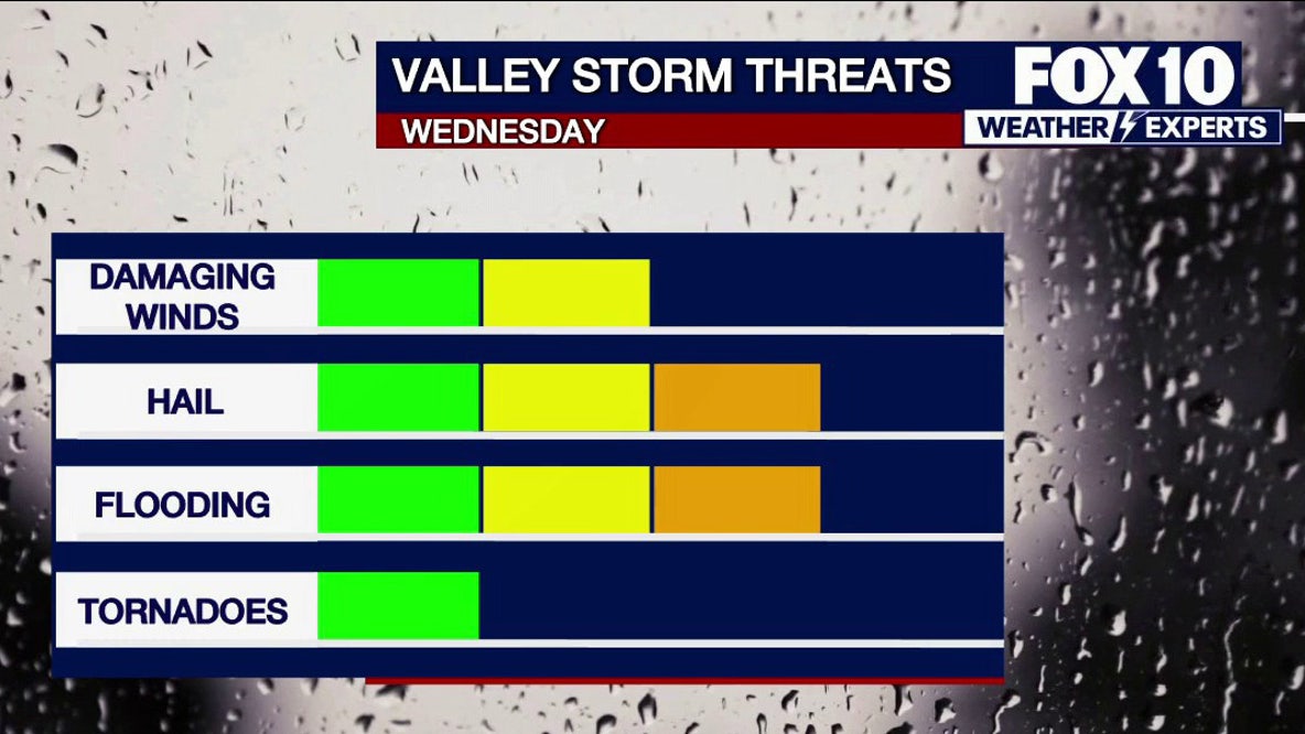 Arizona weather forecast: Tornado warnings and heavy hail hit the High Country