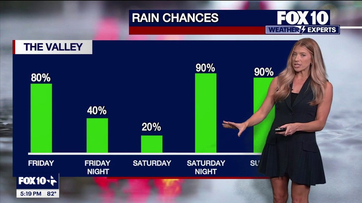 Arizona weather forecast: Rain, flash flood threat moving in for the weekend