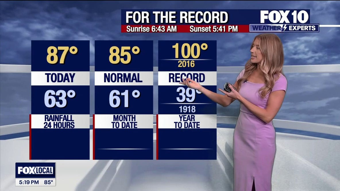 Arizona weather forecast: Mid-80s warmth leads into a wet weekend storm pattern