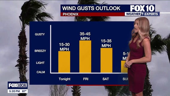 Arizona weather forecast: High wind advisories, temperature drops in Arizona